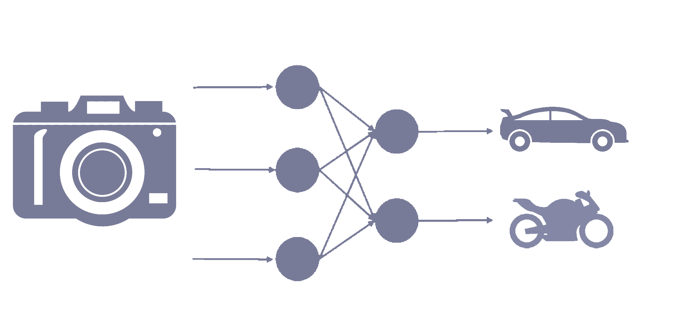 Esquema de funcionamiento del proyecto