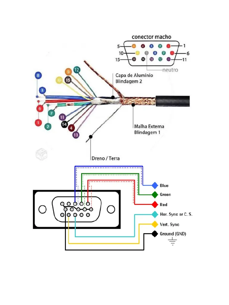 Esquema de reparación de un cable VGA (Scribd)