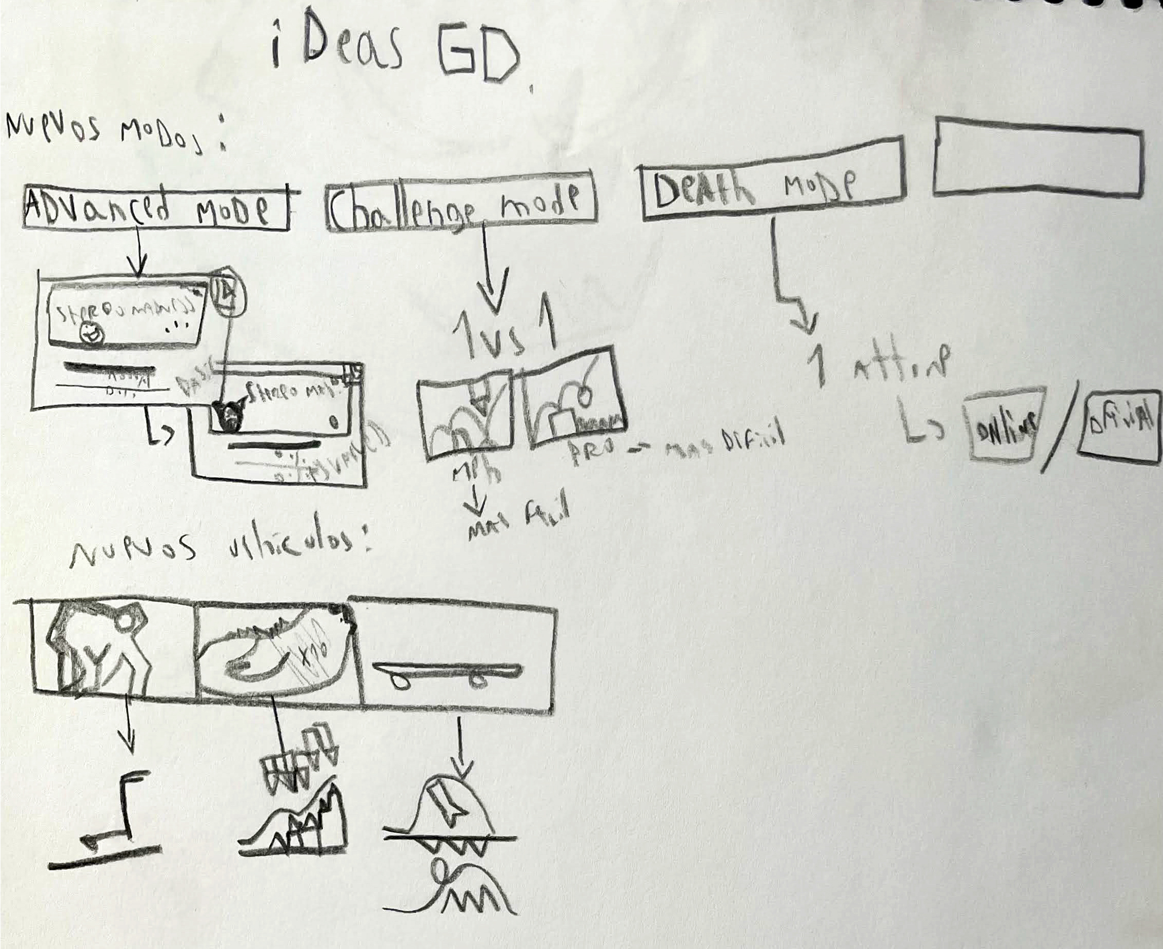 Ideas Geometry Dash