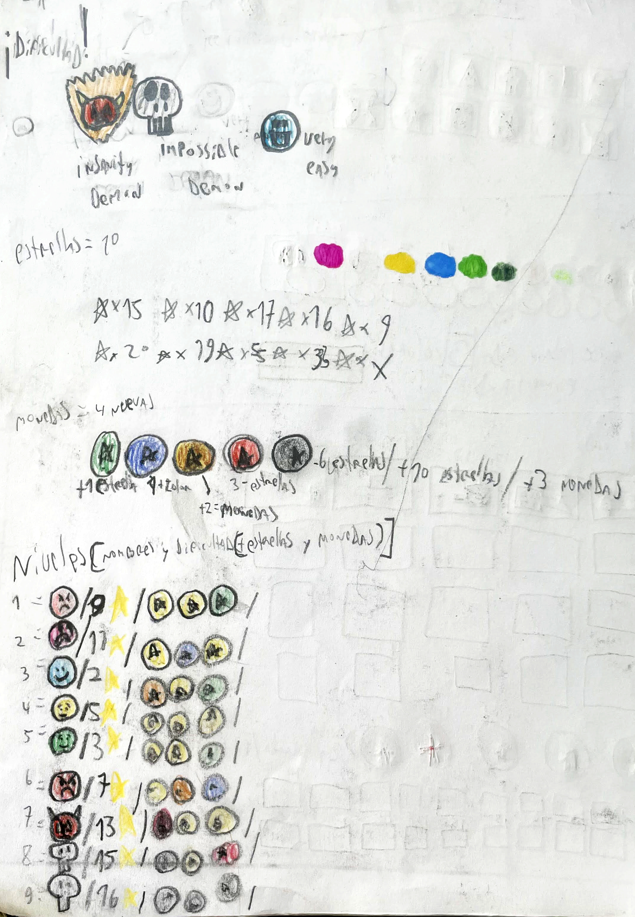 Niveles de dificultad en Geometry Dash
