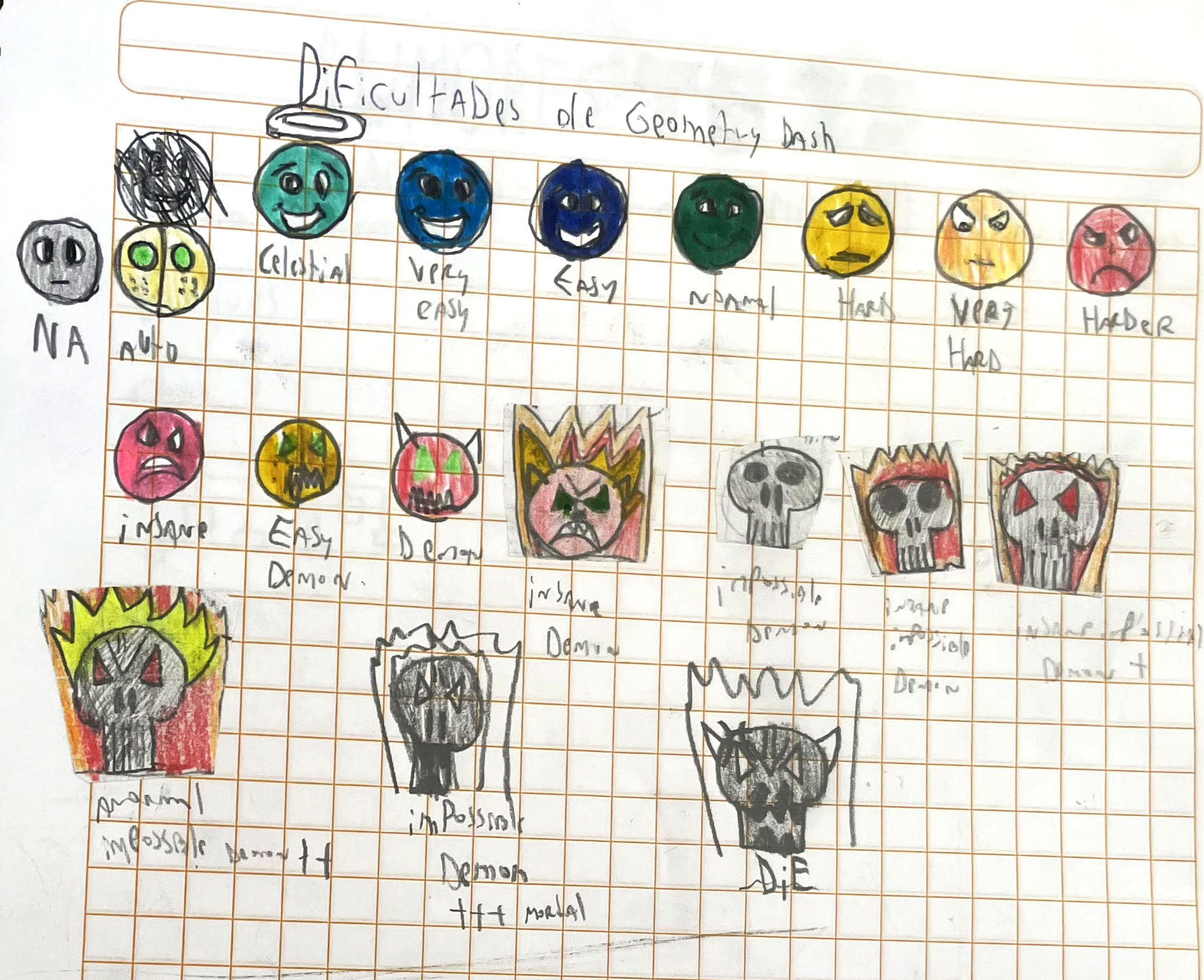 TOdas las posibles dificultades para Geometry Dash