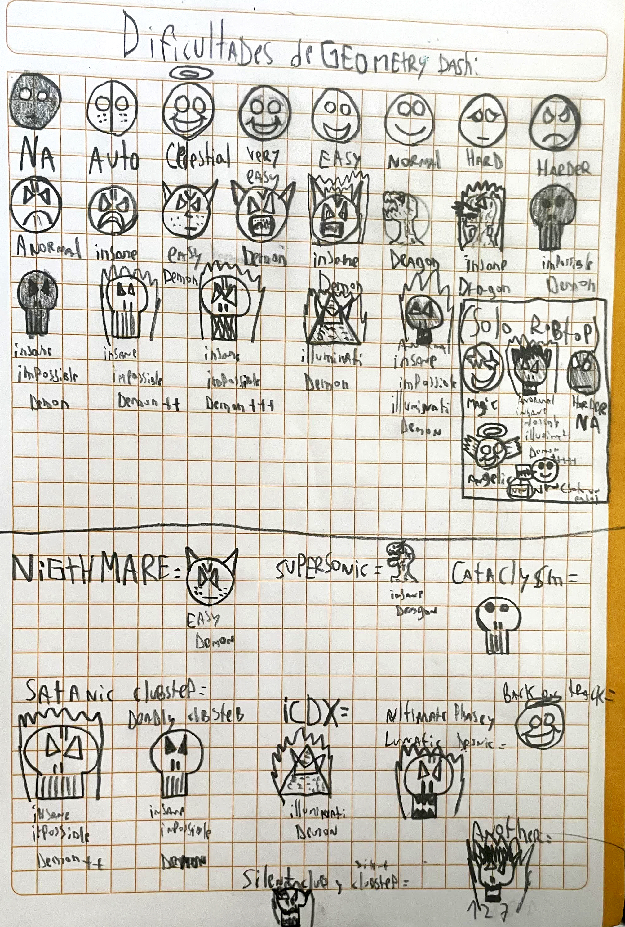 Todas las posibles dificultades para Geometry Dash (Aún más)