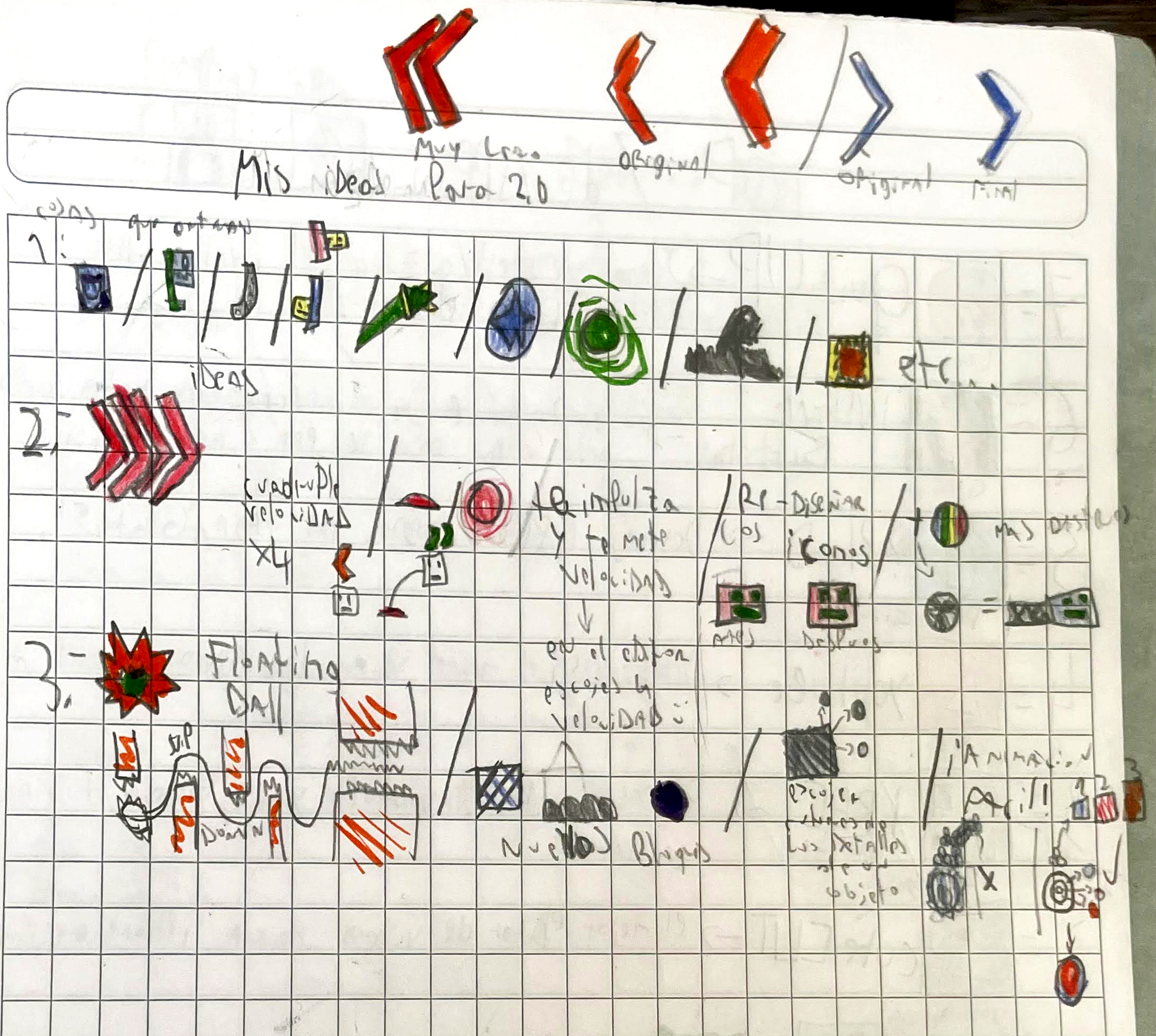 Ideas para Geometry Dash 3.0
