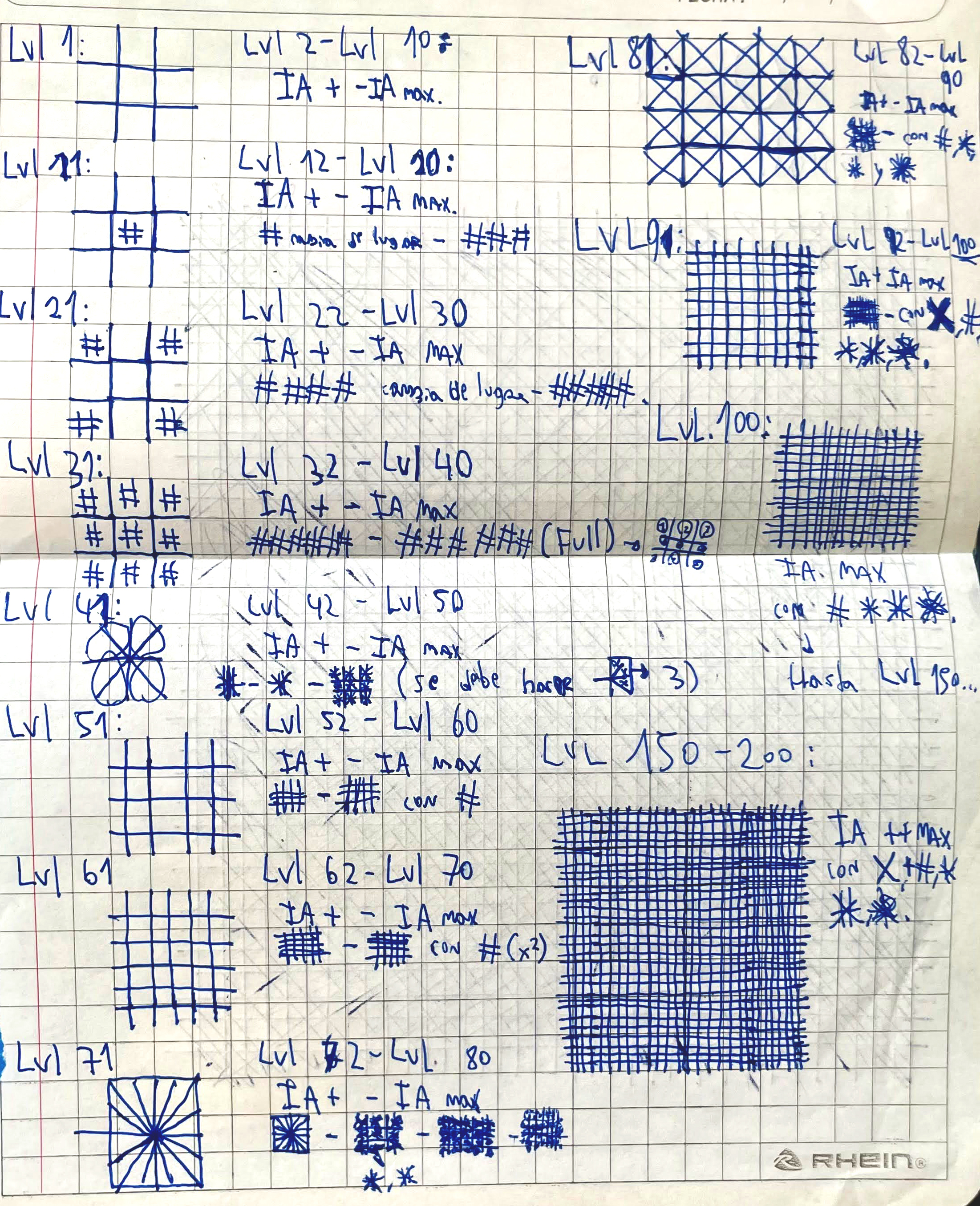 Niveles de dificultad de tic-tac-toe (tres en raya o cachipún)