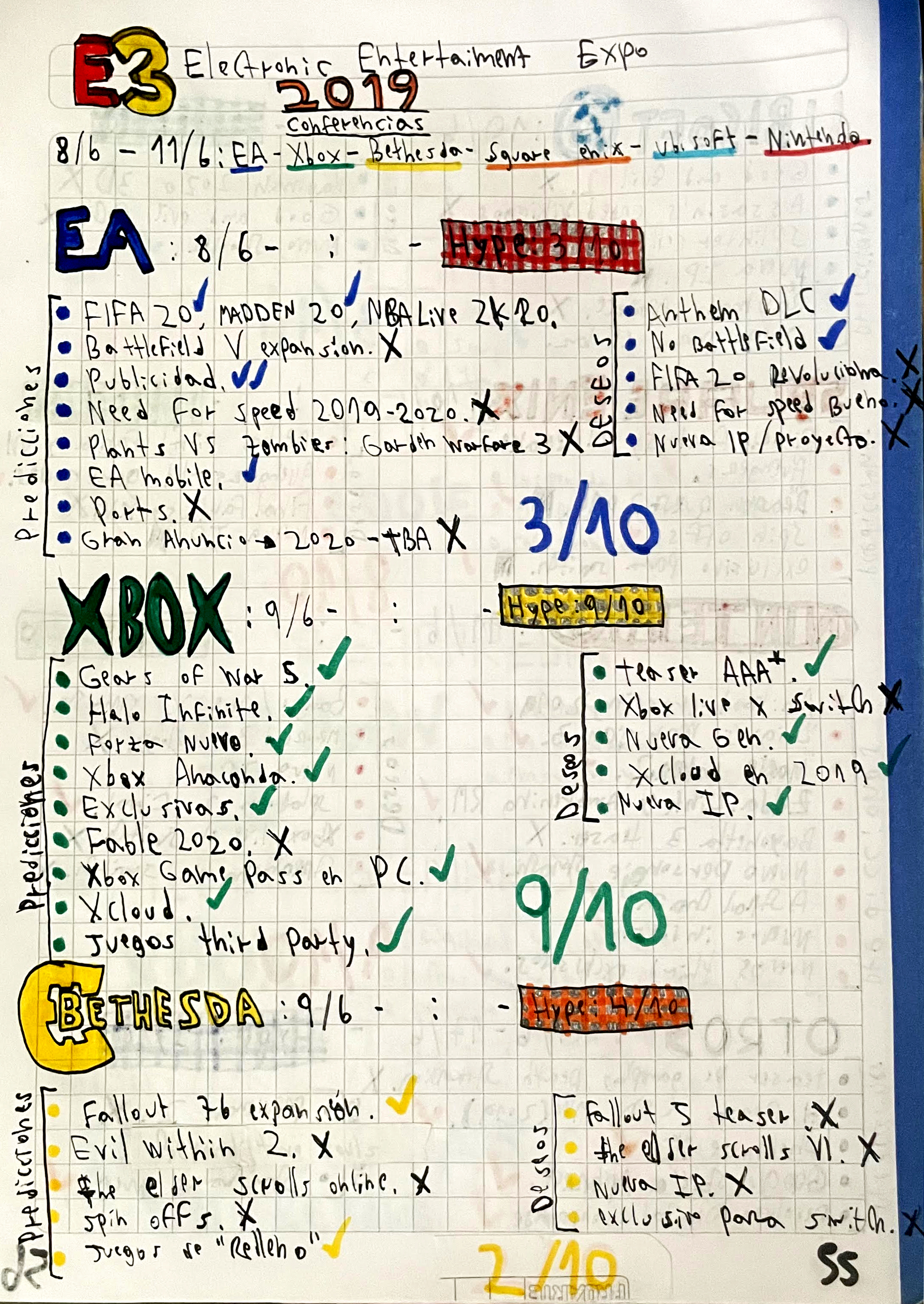 E3 2019 Impresiones