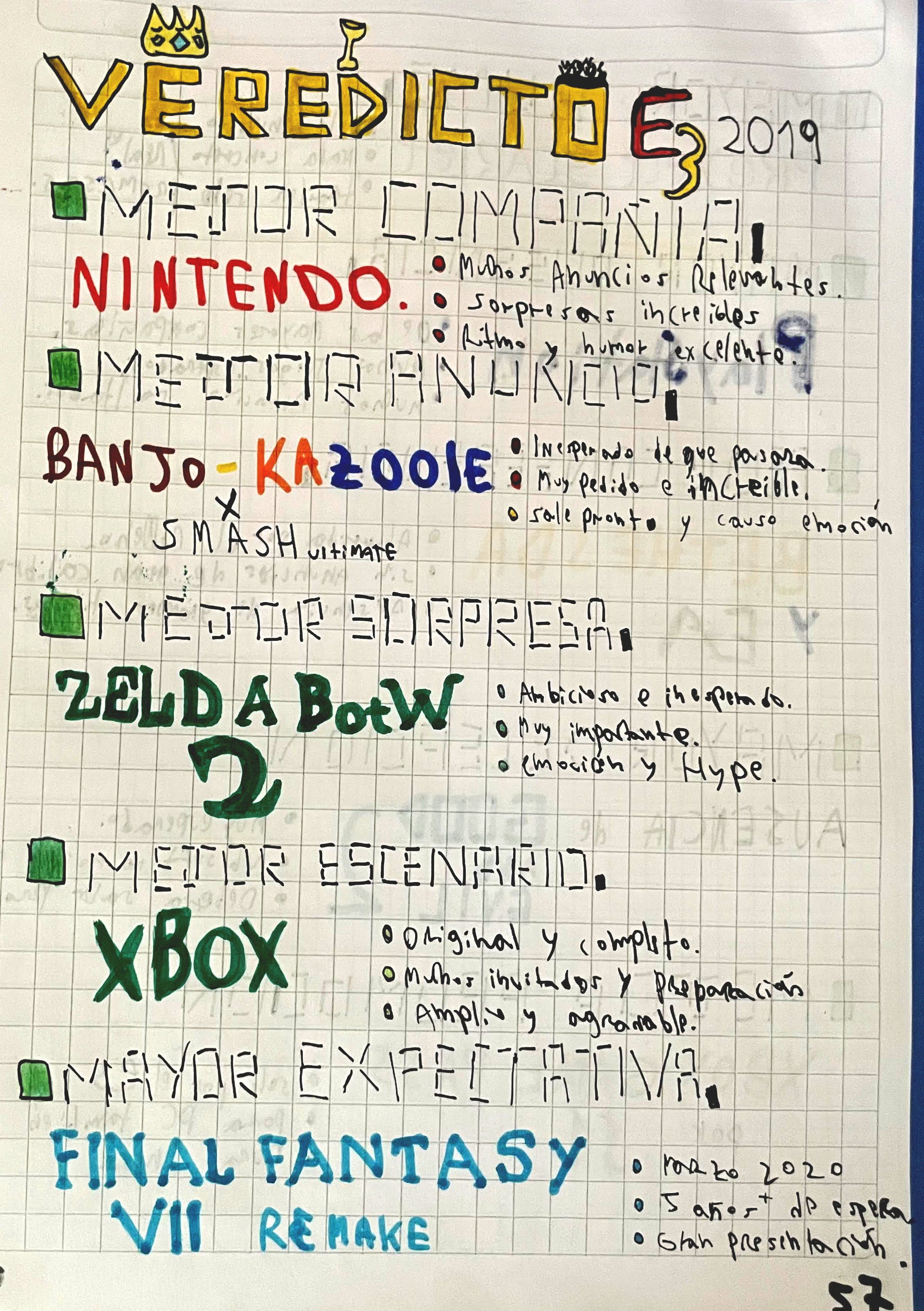 E3 2019 Veredictos