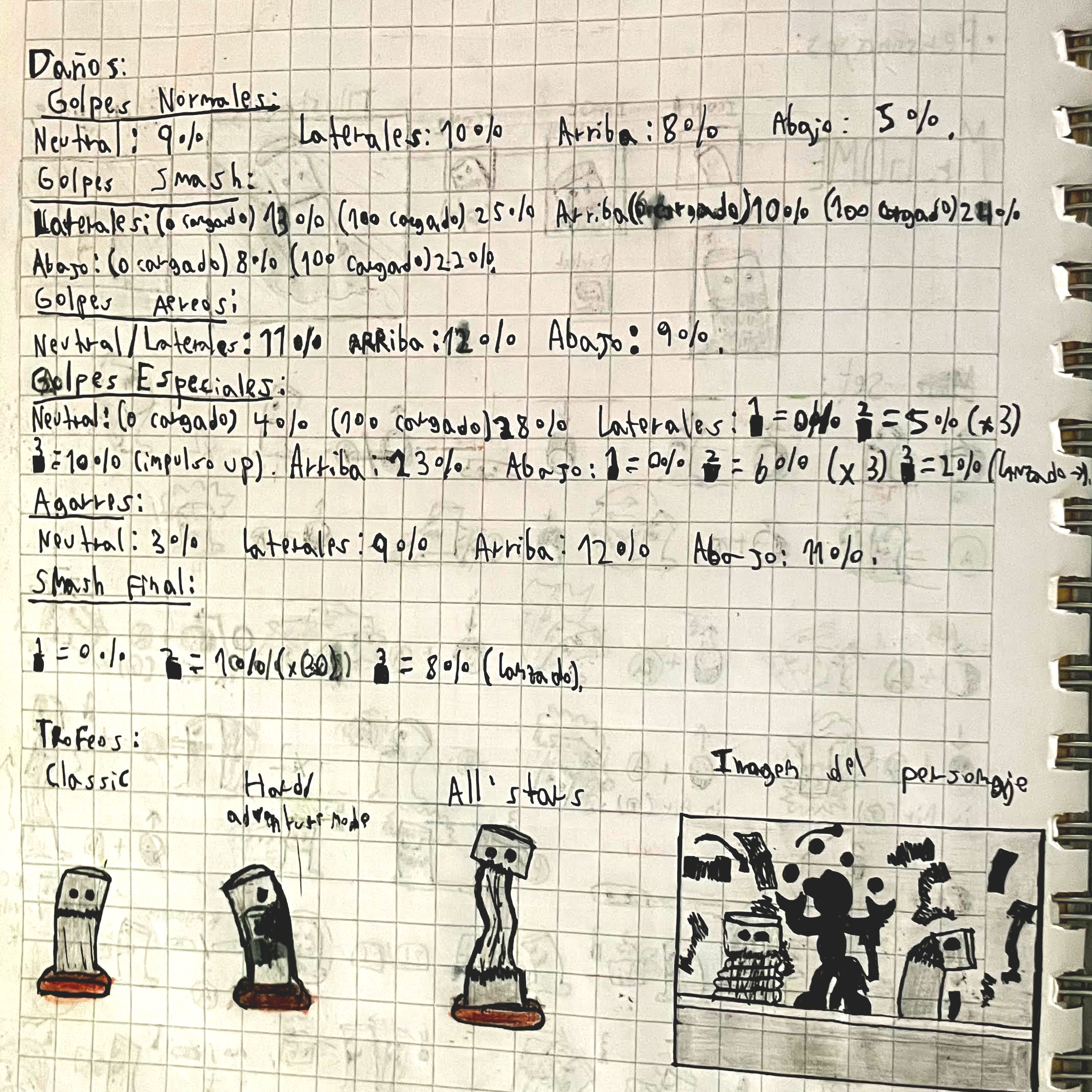 Super Smash Bros idea de perasonaje - parte 2